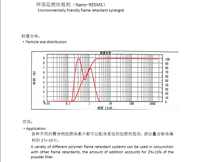 阻燃剂4